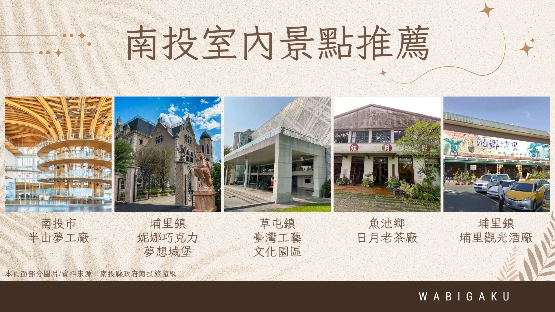 南投室內景點推薦