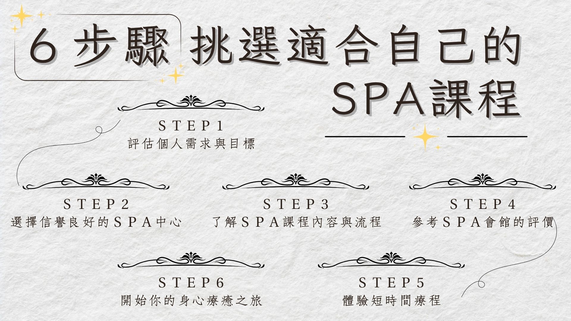 挑選適合的spa課程